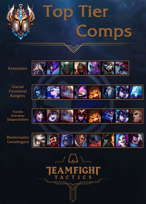 TFT Meta Team Comps 